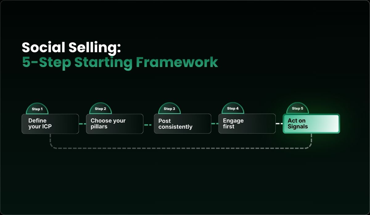 Social Selling