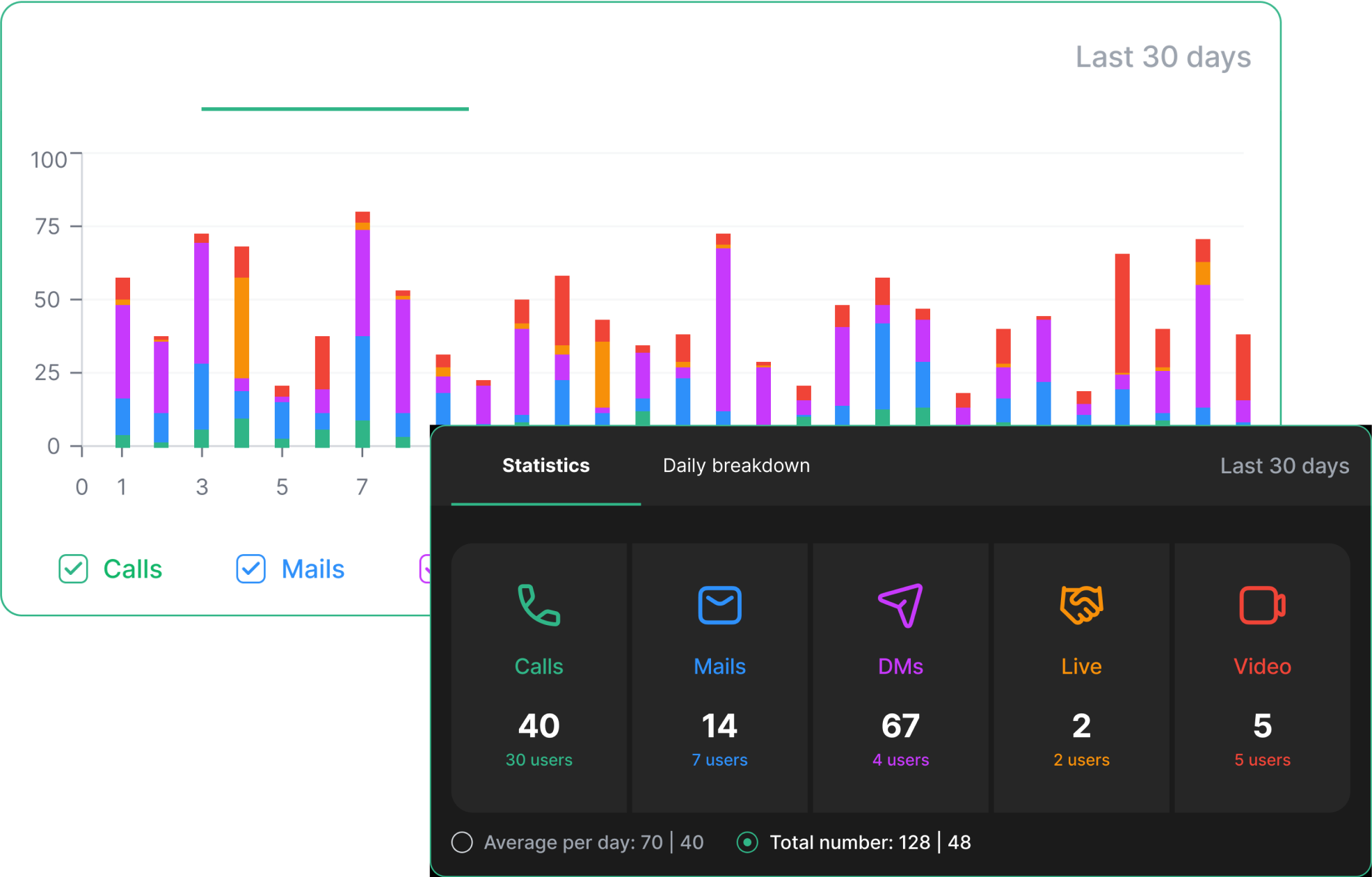 Track your teams outreach efforts