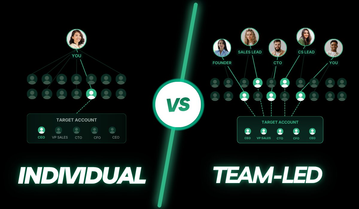 Individual vs. Team Social Selling: What Changes in 2026
