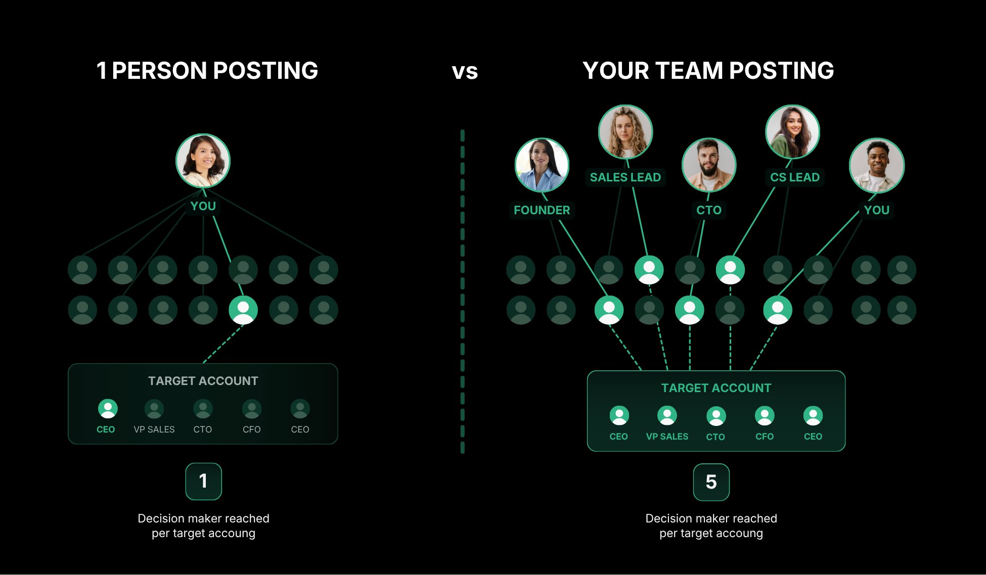 Person vs Team